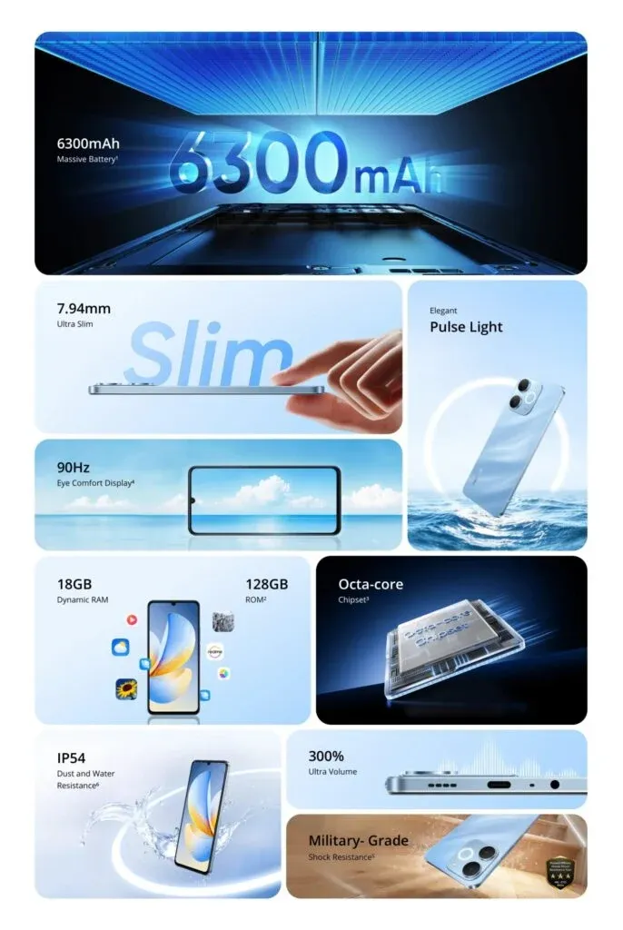 Detail spesifikasi Realme P4 Lite 4G pada bagian layar 90Hz (Photo: Realme)