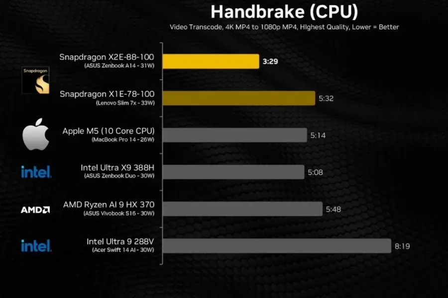 Hasil Cinebench 2024 dengan fokus performa single-core dan multi-core (Photo: Qualcomm; Apple)