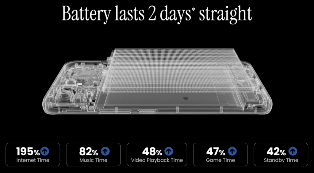 Layar AMOLED 144Hz melengkung pada Pova Curve 2 (Photo: Tecno; MediaTek) Layar AMOLED 144Hz melengkung pada Pova Curve 2 (Photo: Tecno; MediaTek)