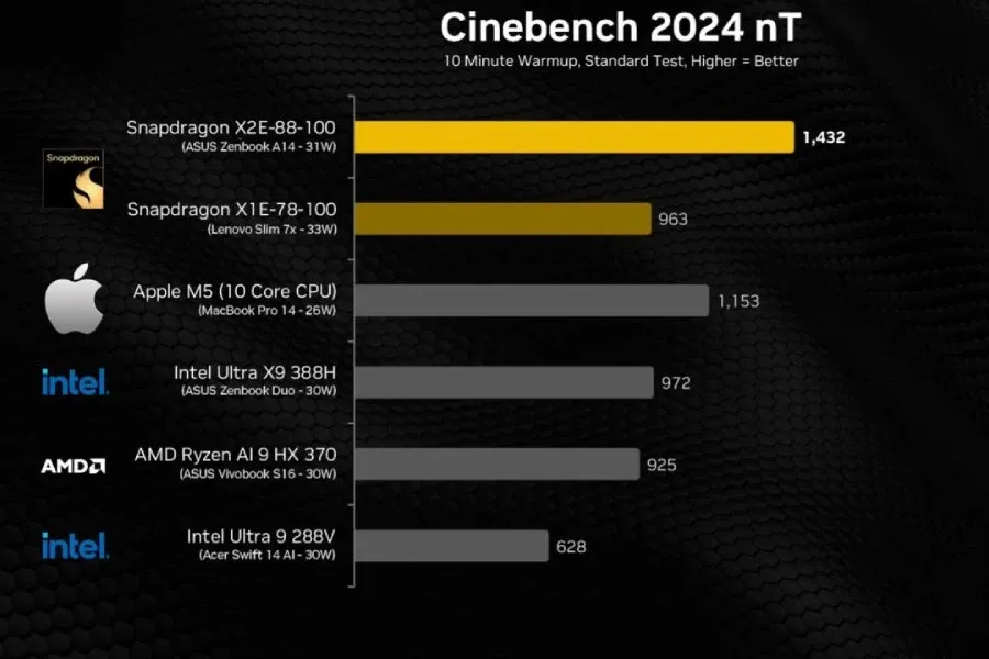 Photo: Qualcomm; Apple