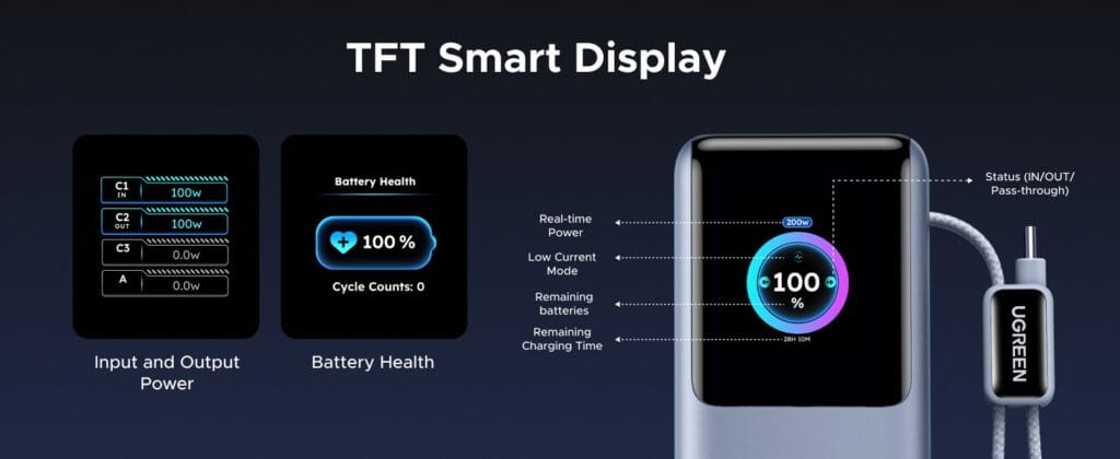 Power bank 200W dengan kabel USB-C terintegrasi ditarik dari bodi (Photo: Ugreen, Anker)