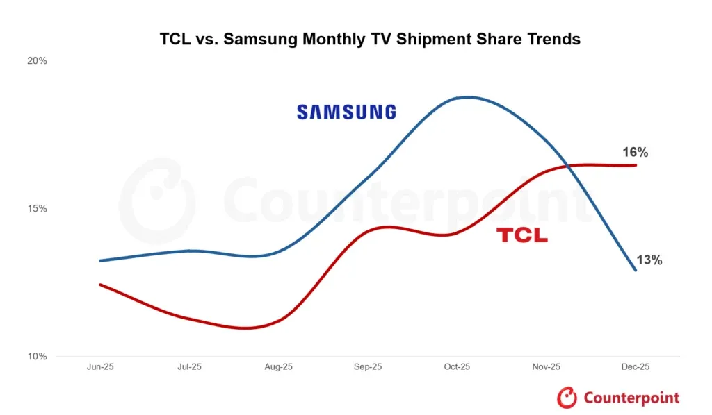 Review teknologi Mini LED TCL pada model QM8K dan QM9K (Photo: TCL, Samsung)