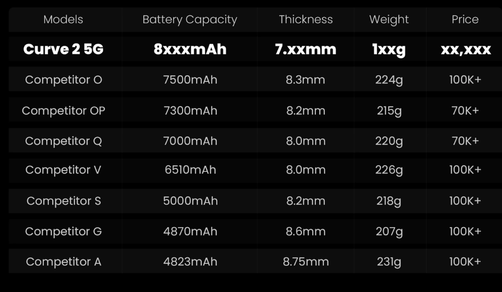 Tecno Pova Curve 2 5G dengan teaser baterai 8000mAh (Photo: Tecno; MediaTek) Tecno Pova Curve 2 5G dengan teaser baterai 8000mAh (Photo: Tecno; MediaTek)